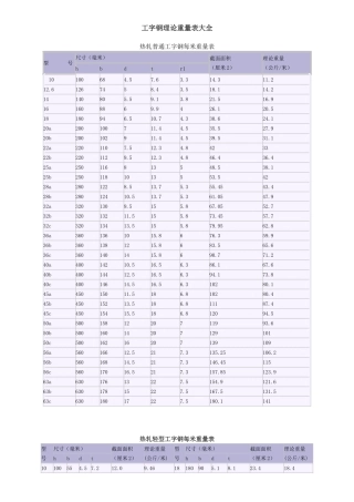 工字钢理论重量表大全