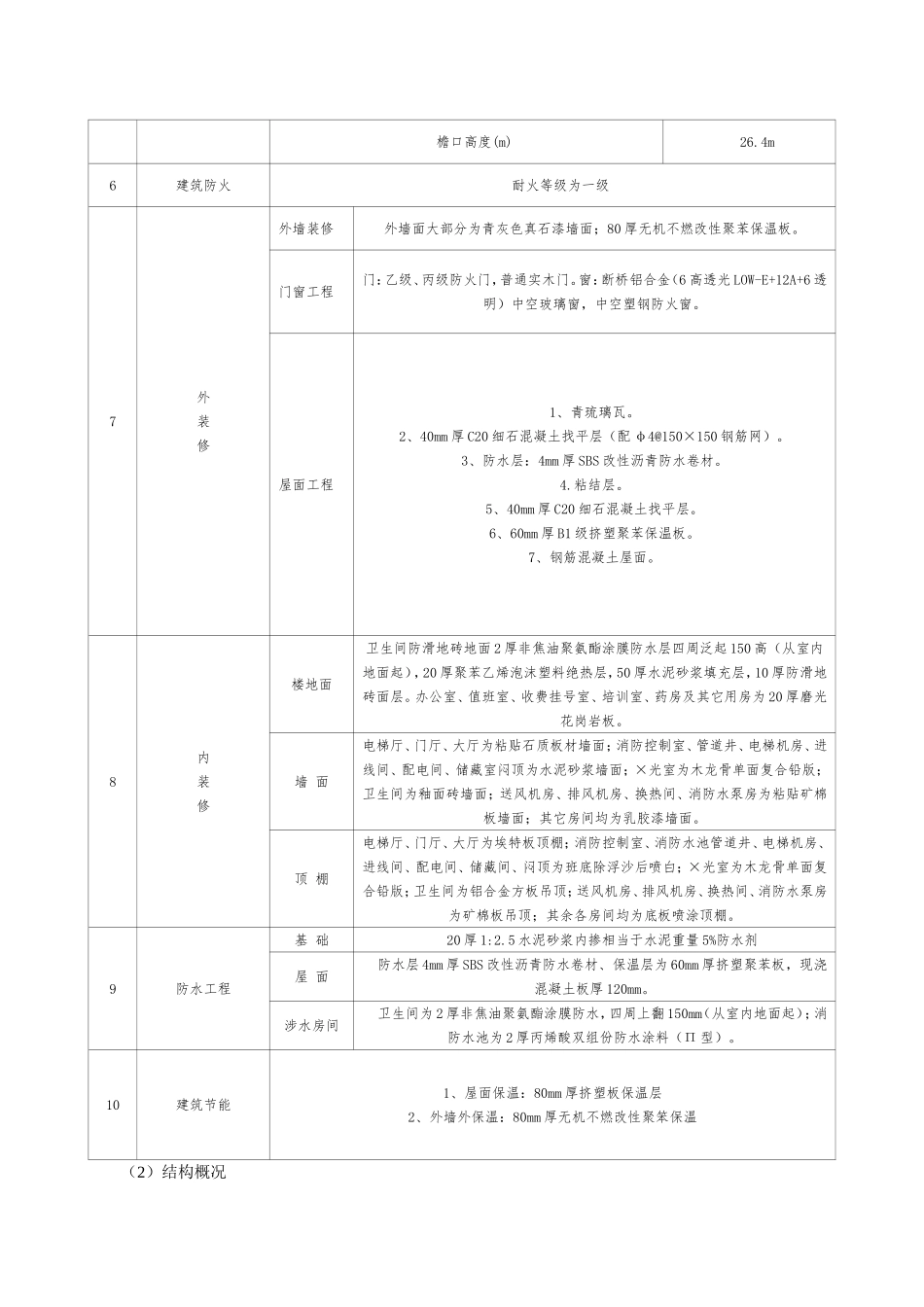 采集人康复中心排水系统、采暖及通风系统、电气消防系统工程施工组织设计_第3页