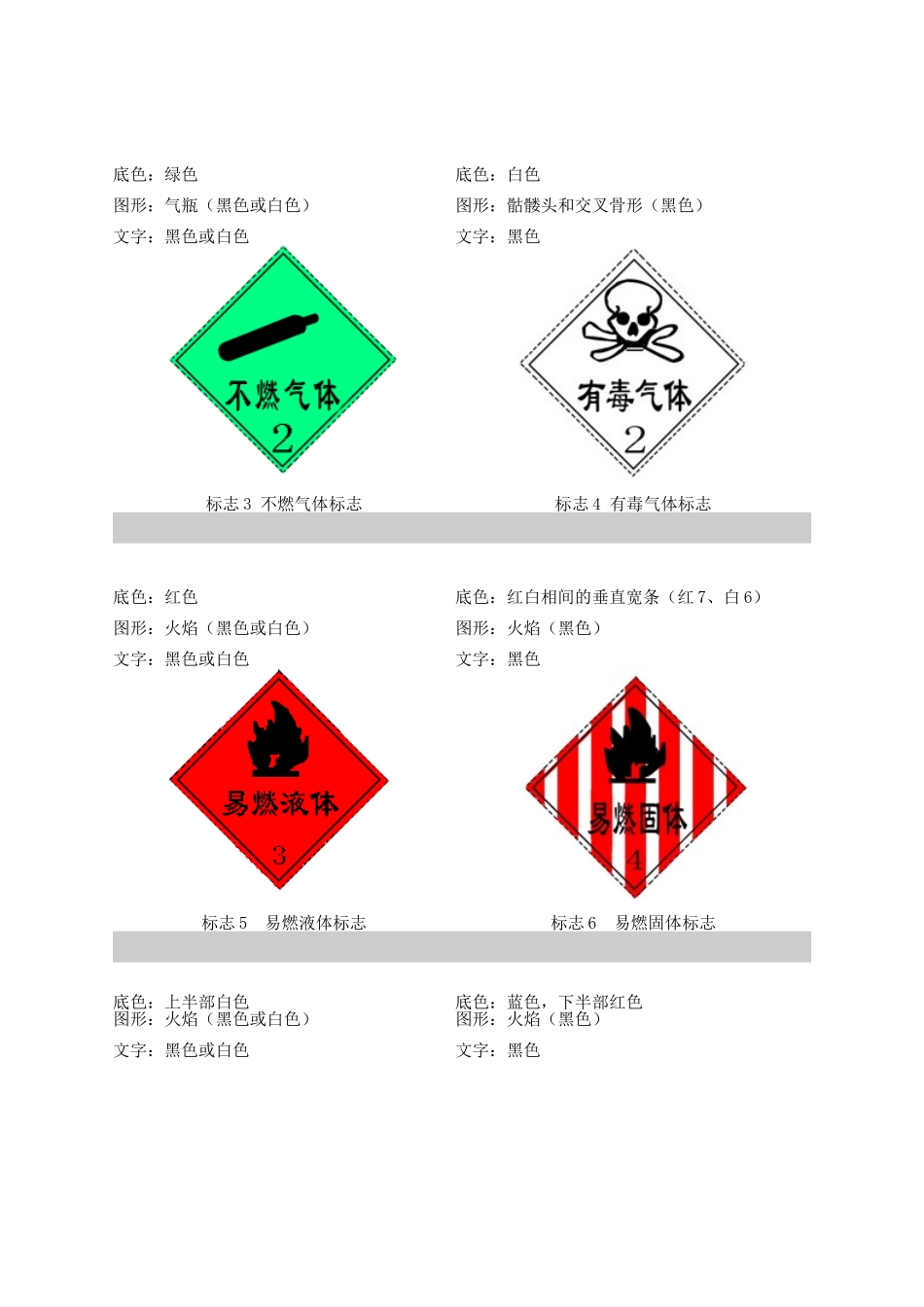 常用危险化学品标志_第2页