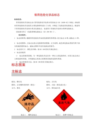 常用危险化学品标志