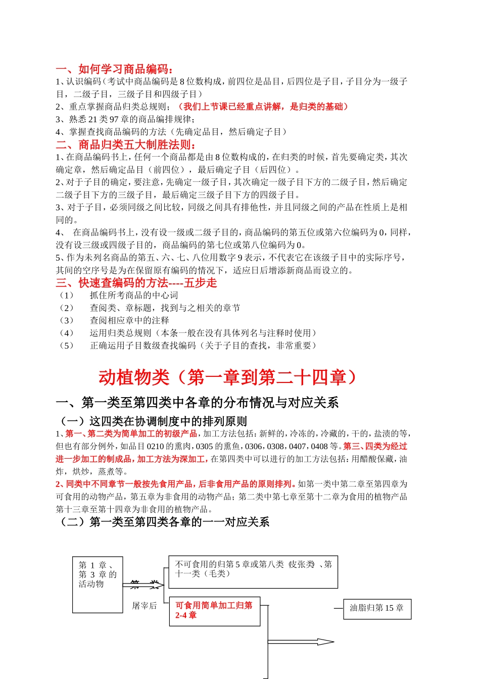 动植物类（第一章到第二十四章） 知识点梳理汇总_第1页