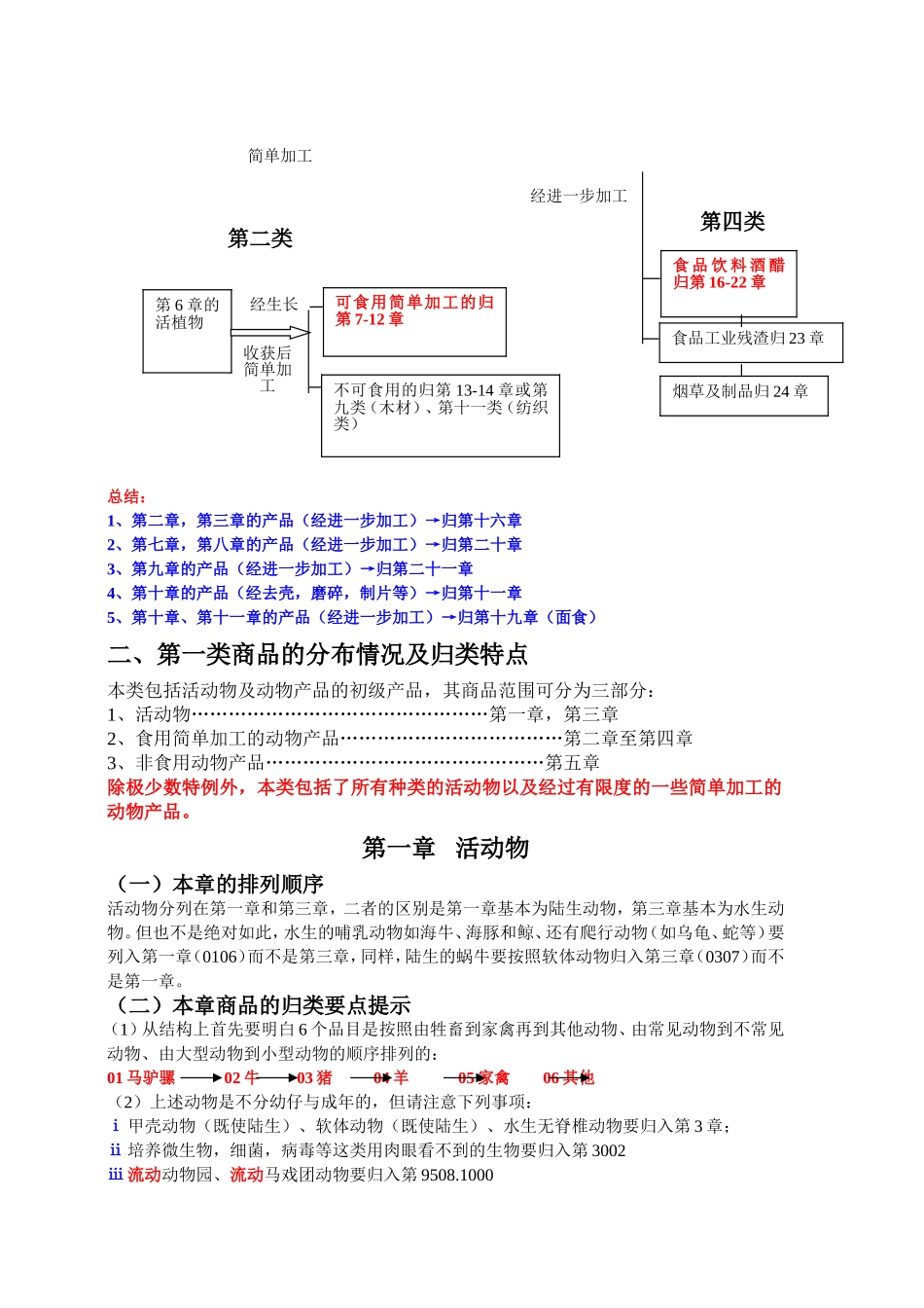 动植物类（第一章到第二十四章） 知识点梳理汇总_第2页