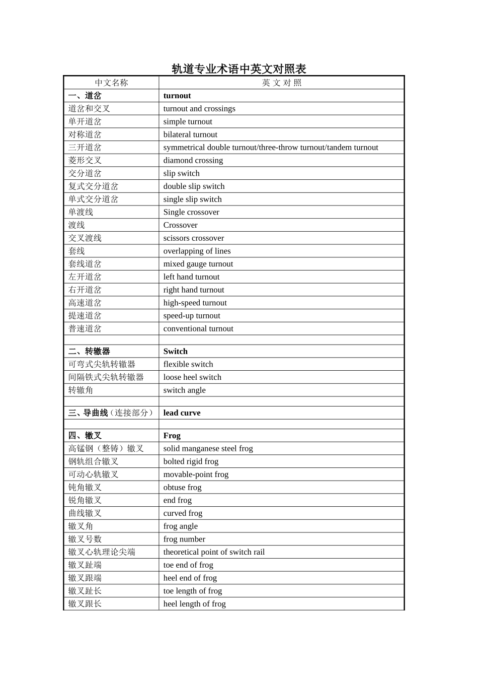 轨道专业术语中英文对照表_第1页