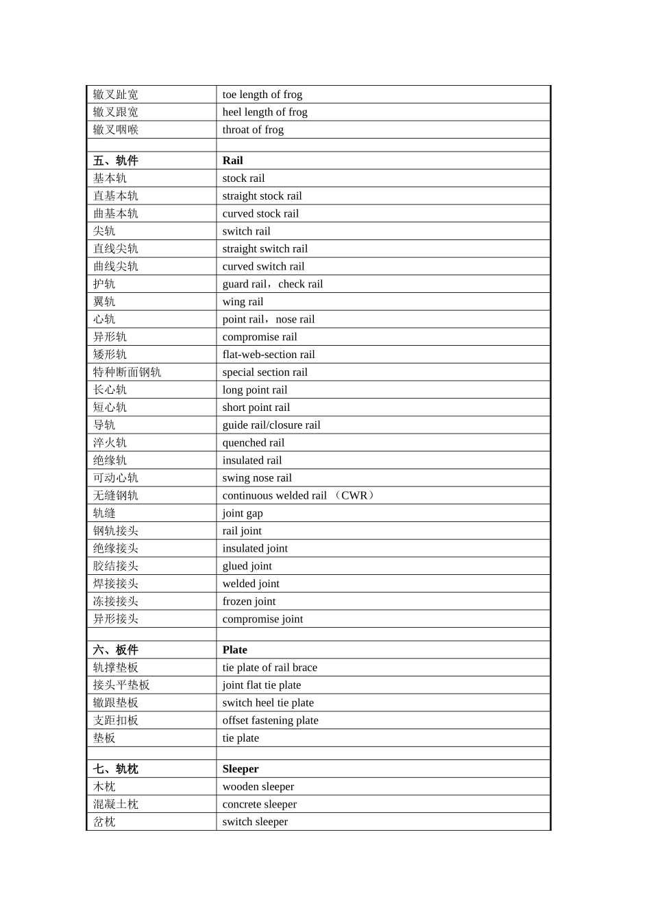 轨道专业术语中英文对照表_第2页