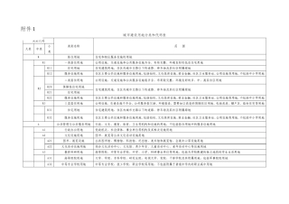 城市建设用地分类和代码表