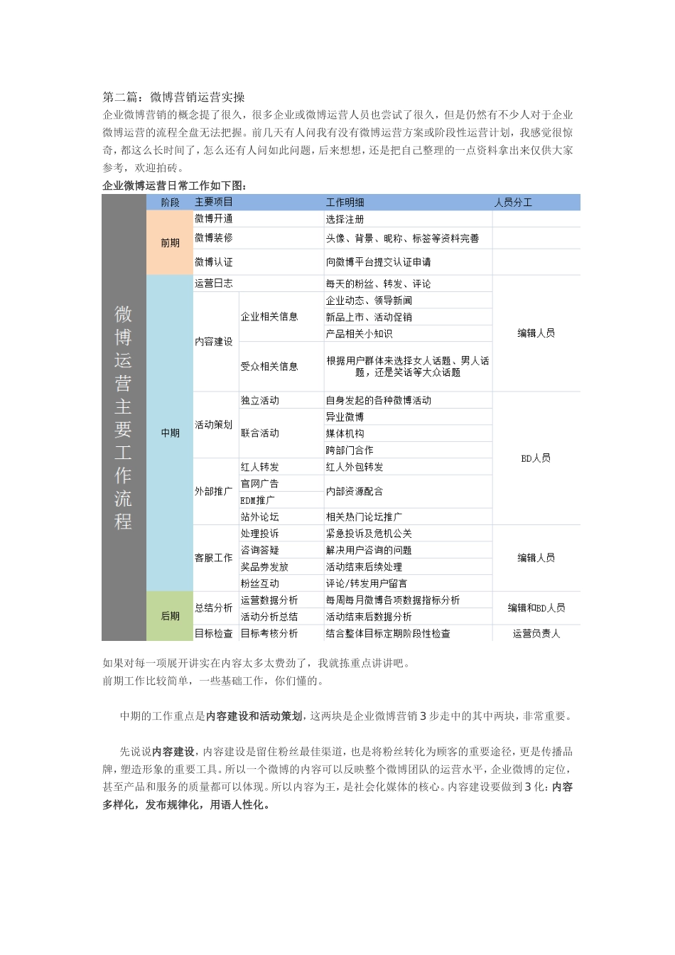 关于微博运营团队组建及考核指标思考的3个要点 _第3页