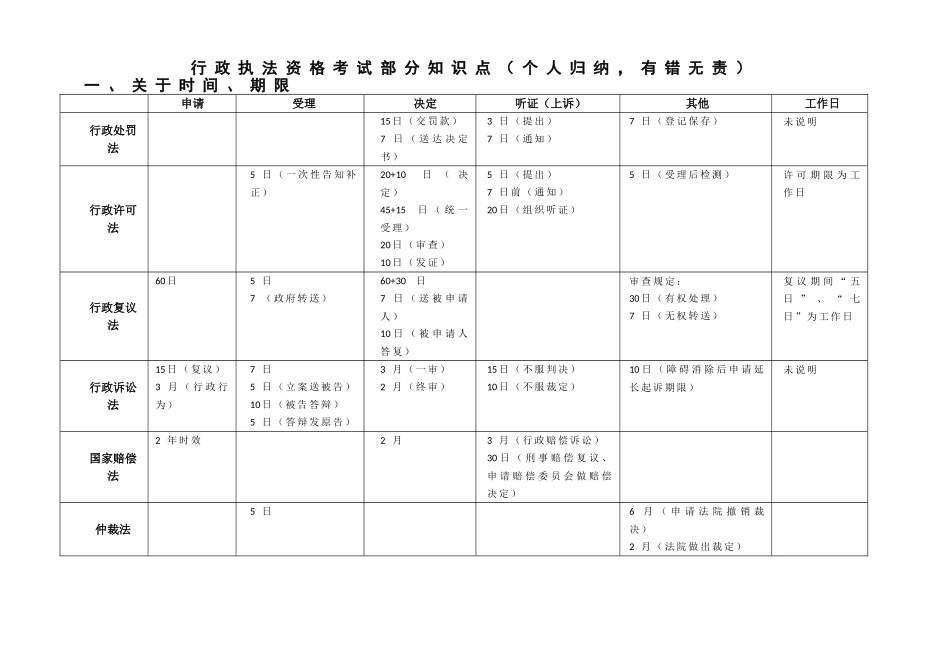 行政执法资格考试部分知识点（个人归纳，有错无责）_第1页