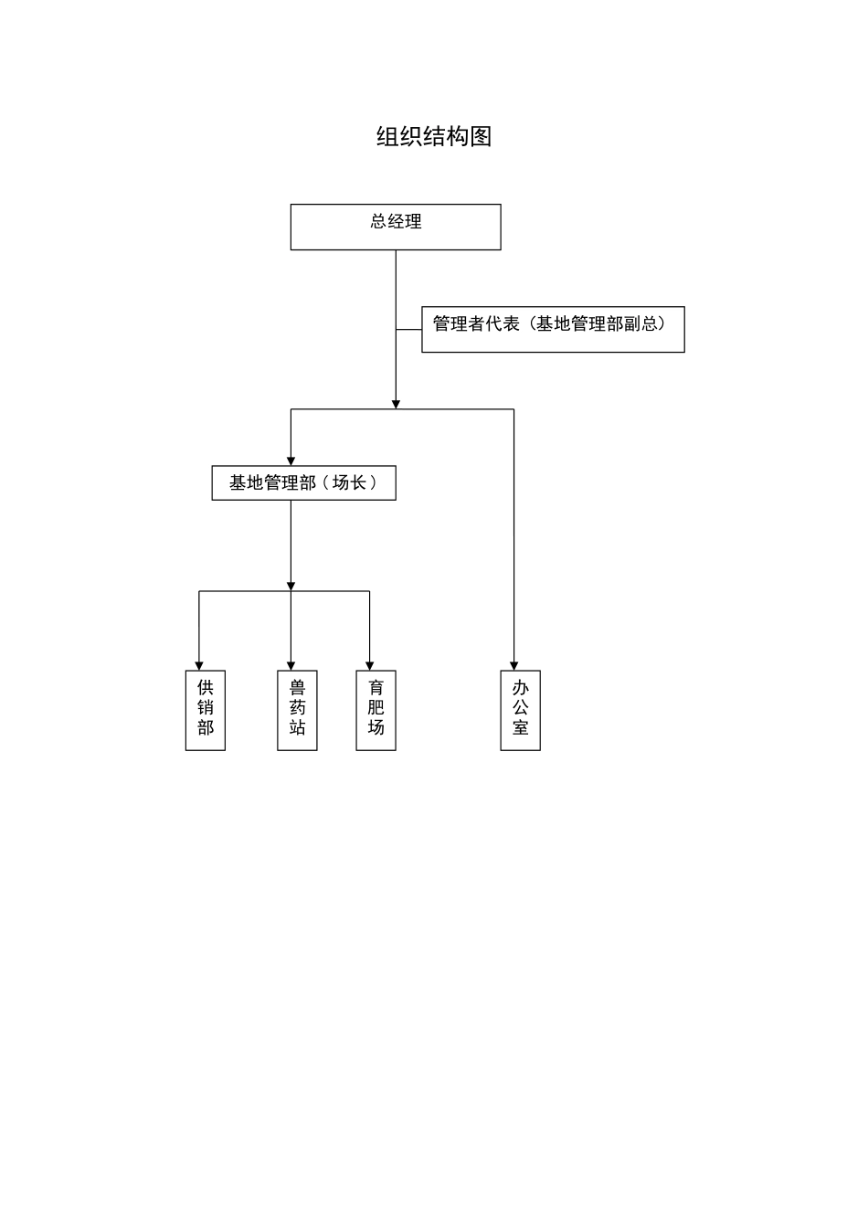 畜牧发展公司良好农业规范（GAP）管理体系质量手册_第3页
