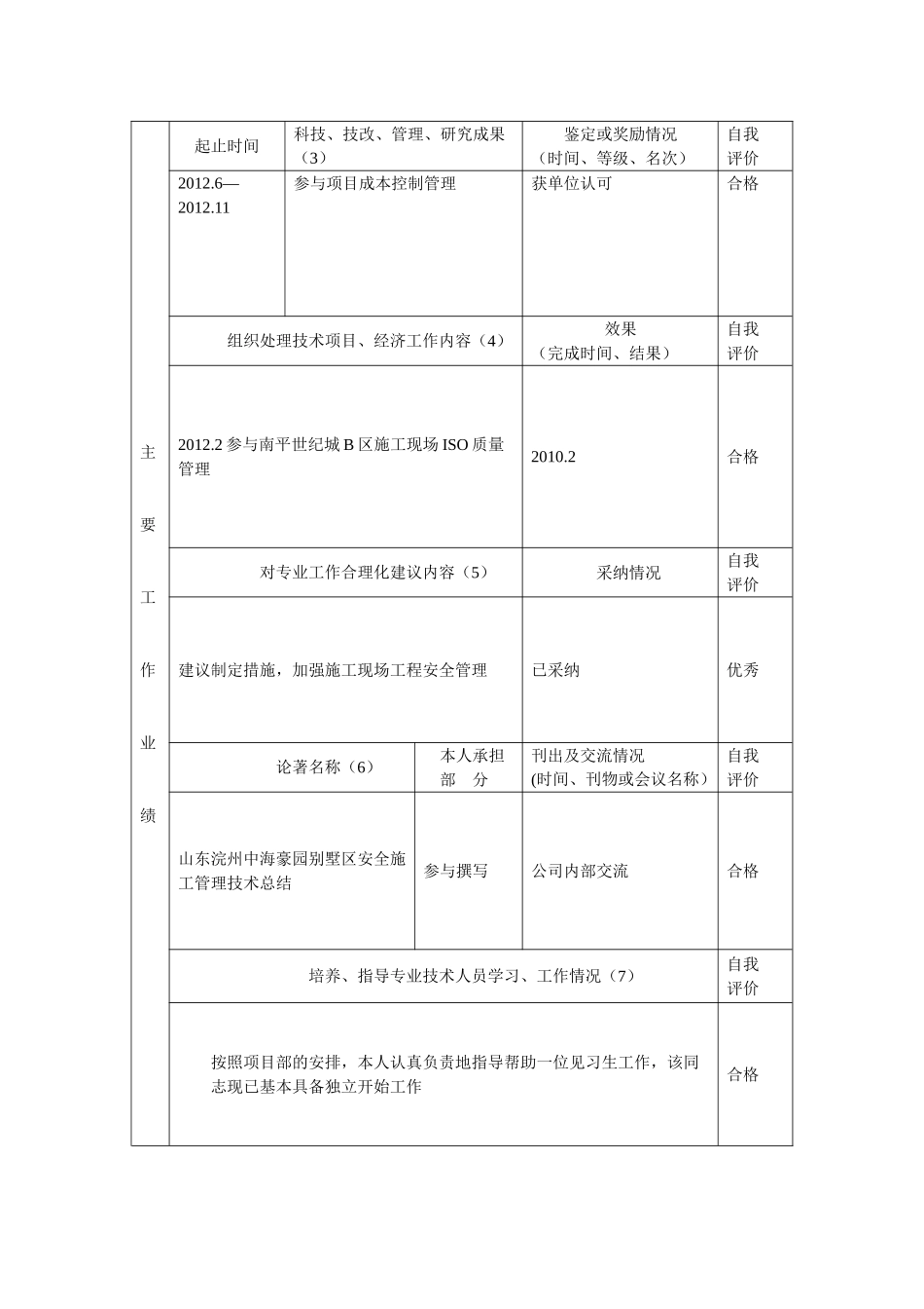 福建省工程技术经济专业人员考核登记表_第2页