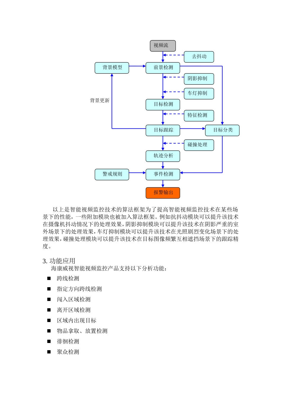 海康威视智能行为分析产品介绍_第2页