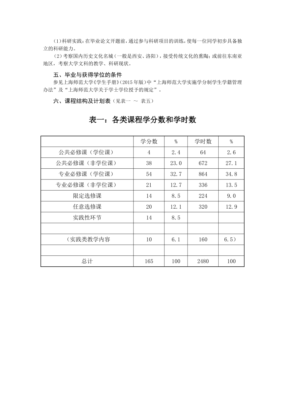 汉语言文学（文科基地）专业四年制本科培养方案_第2页
