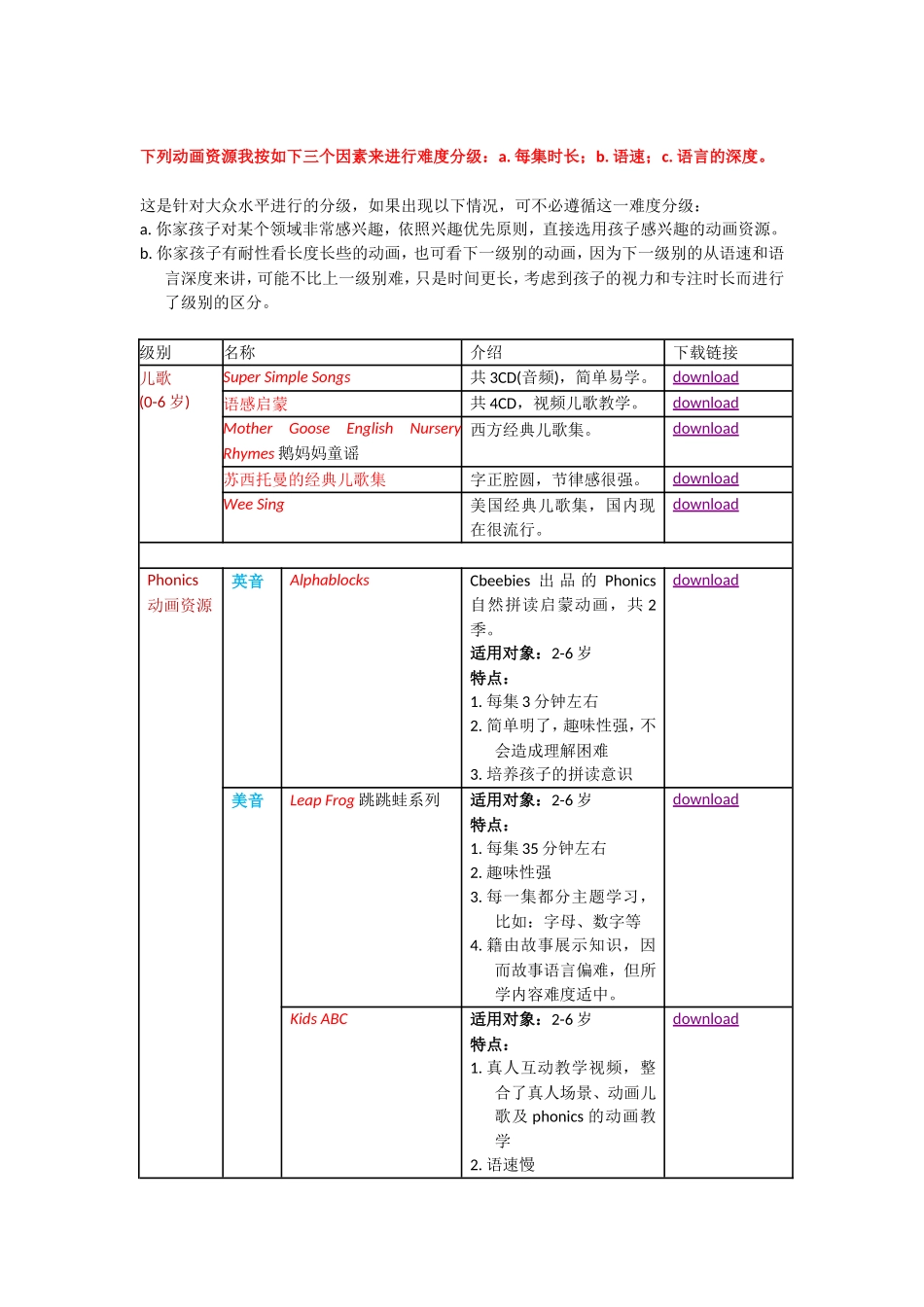动画资源我按如下三个因素来进行难度分级_第1页