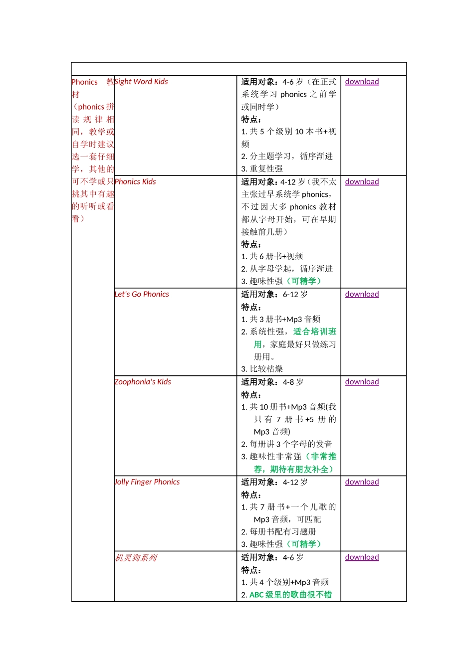 动画资源我按如下三个因素来进行难度分级_第2页