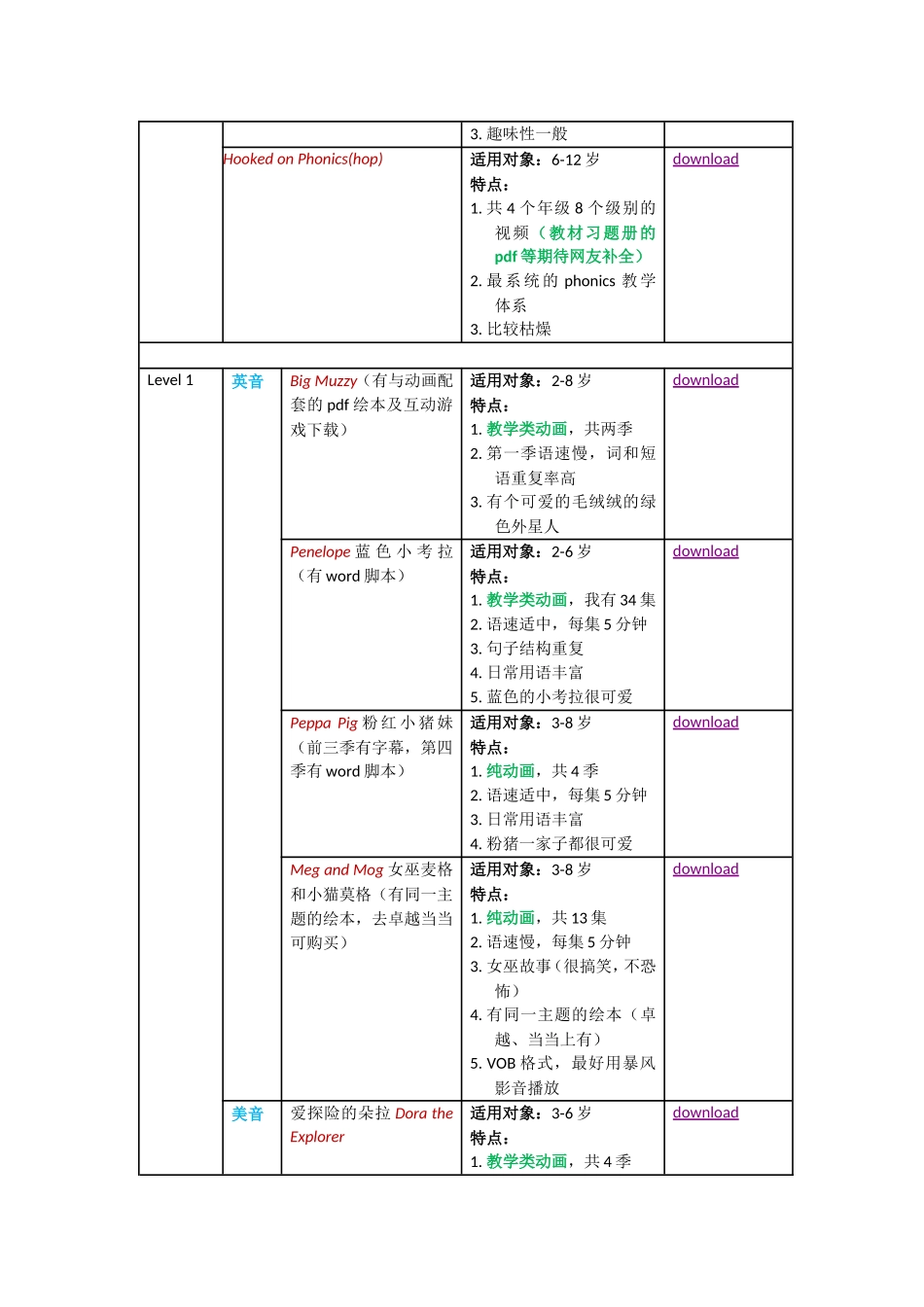 动画资源我按如下三个因素来进行难度分级_第3页