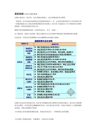 基桩检测主要有动测和静测