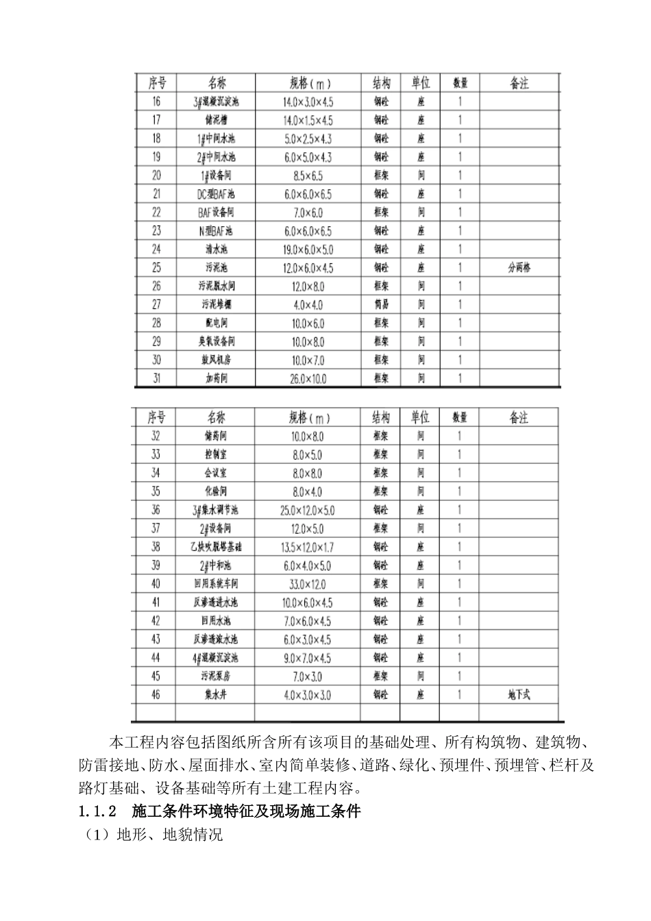 化工厂污水处理工程施工组织设计_第2页