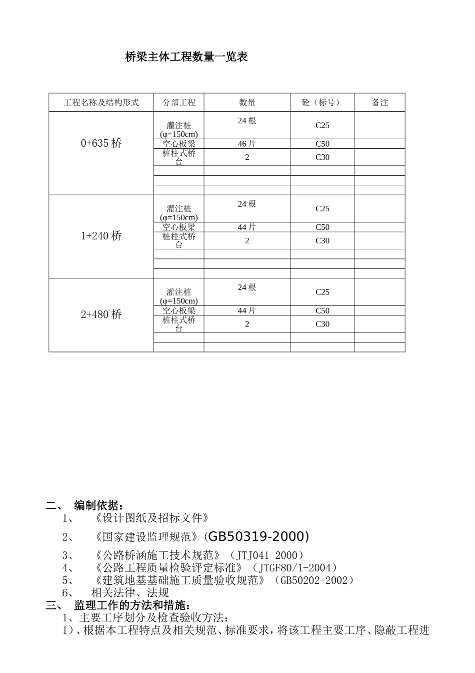单跨16米的钢筋砼空心板梁桥施工组织设计_第3页