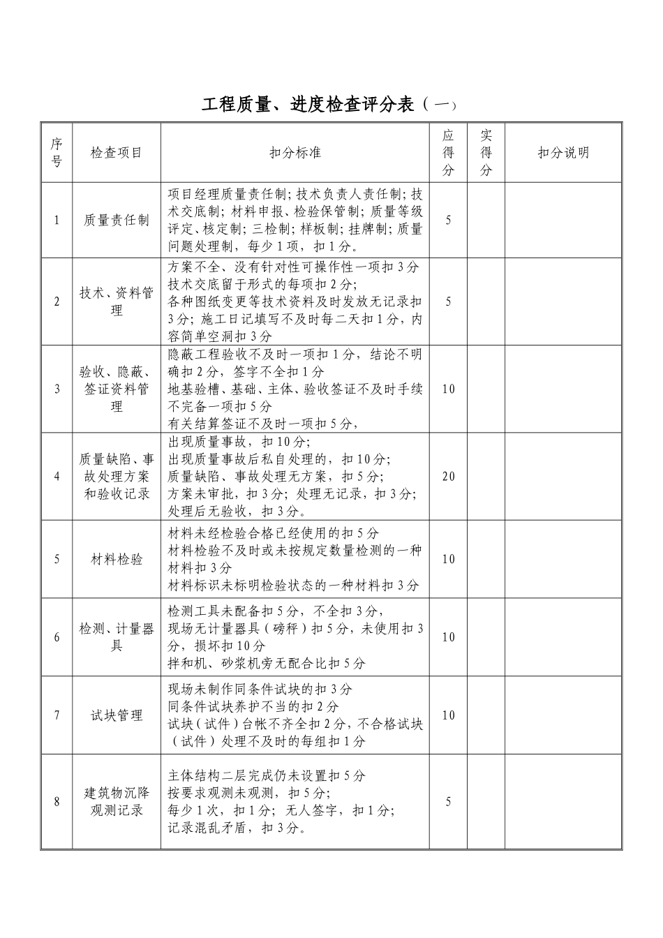 工程质量、进度检查评分表_第1页