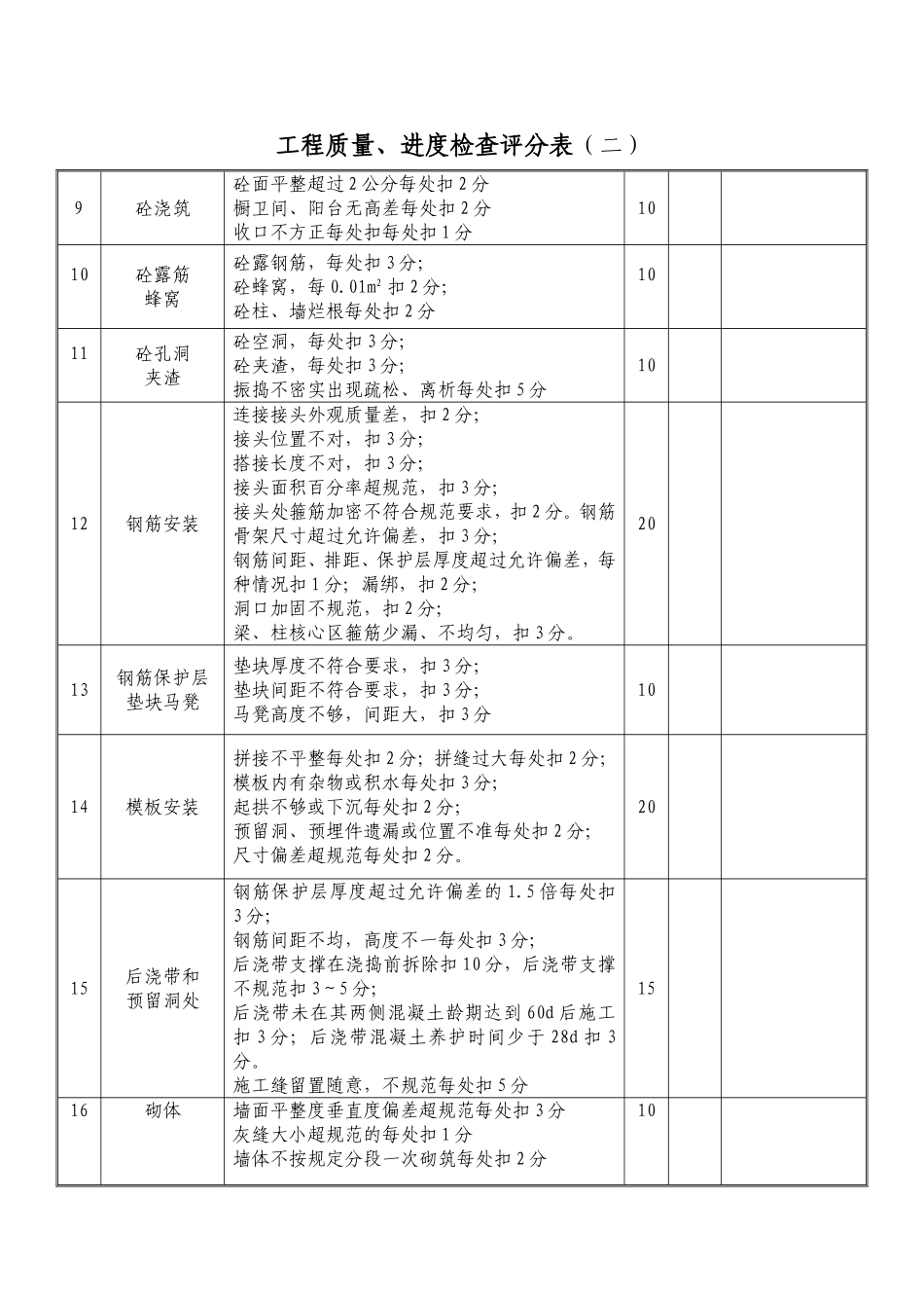 工程质量、进度检查评分表_第2页