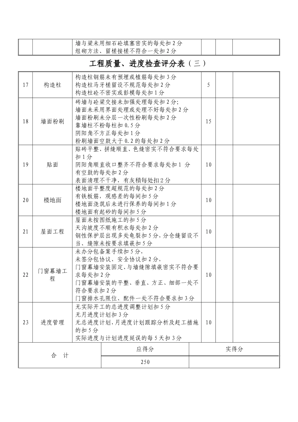工程质量、进度检查评分表_第3页