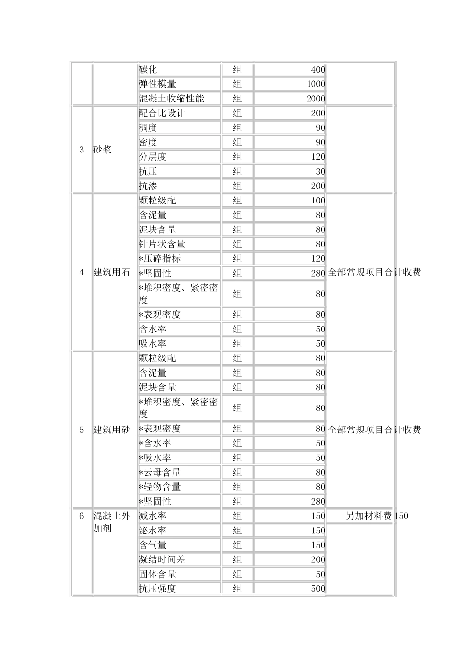 建设工程检测—收费标准_第2页