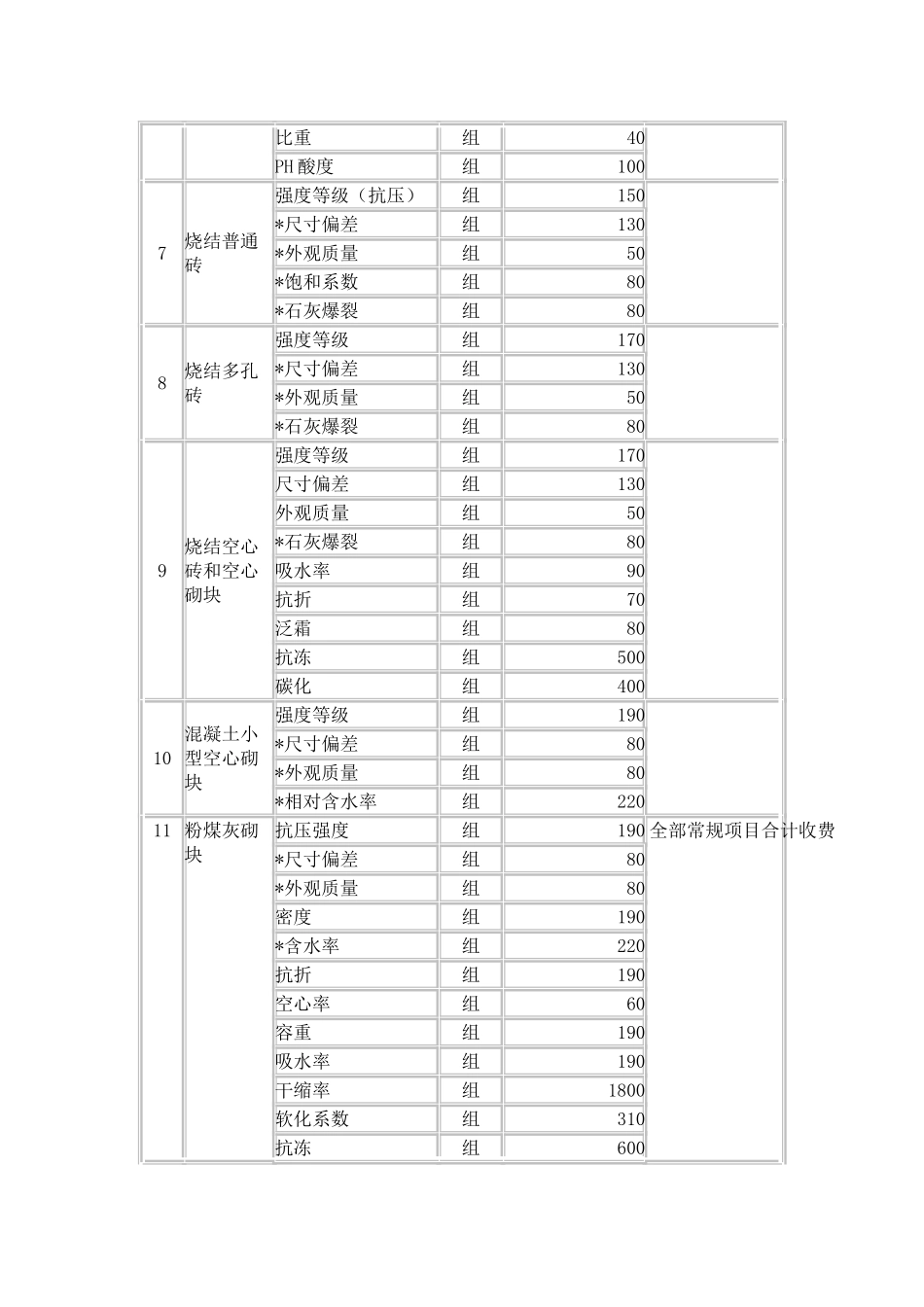 建设工程检测—收费标准_第3页