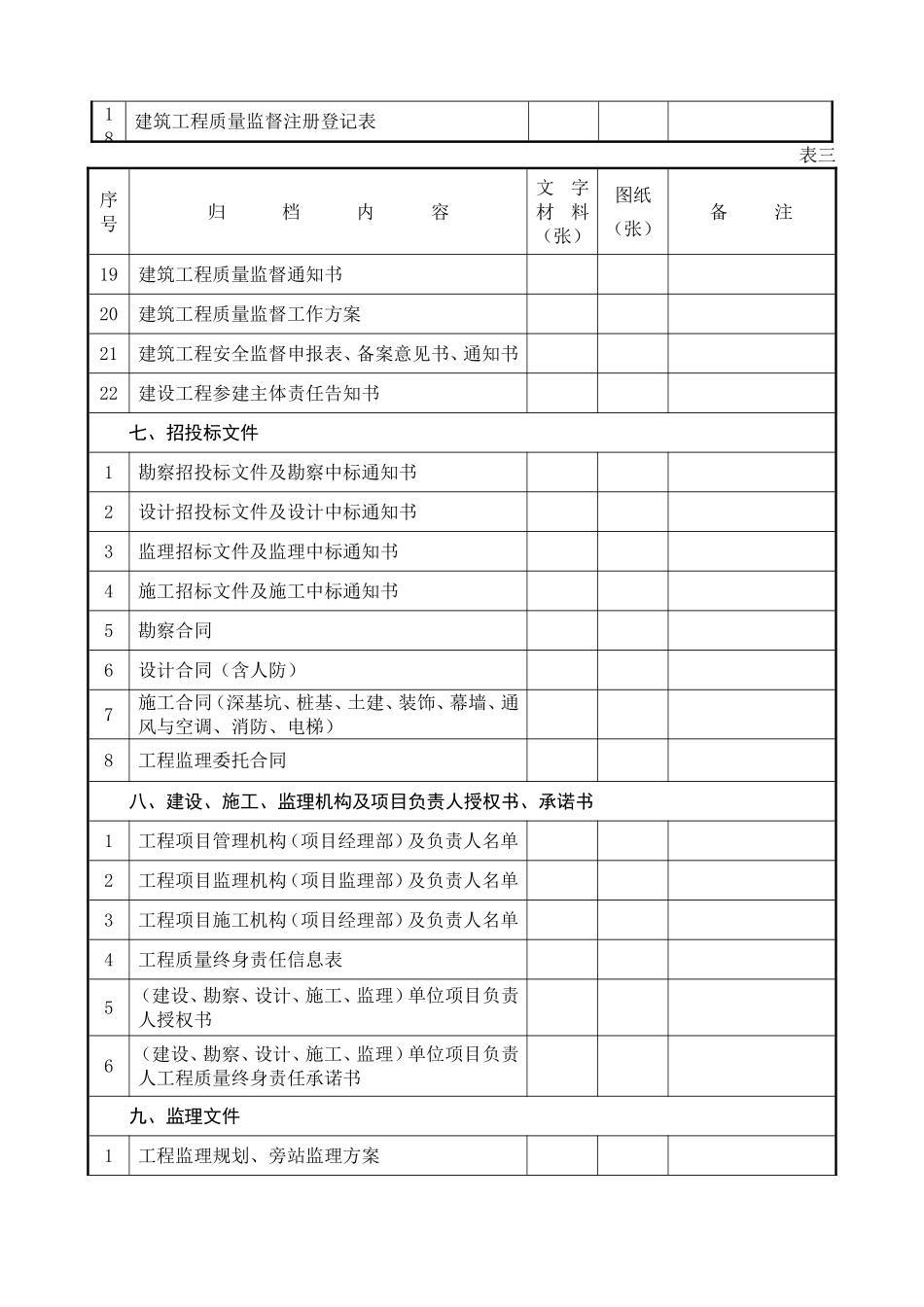 建设工程文件归档内容及顺序表_第3页