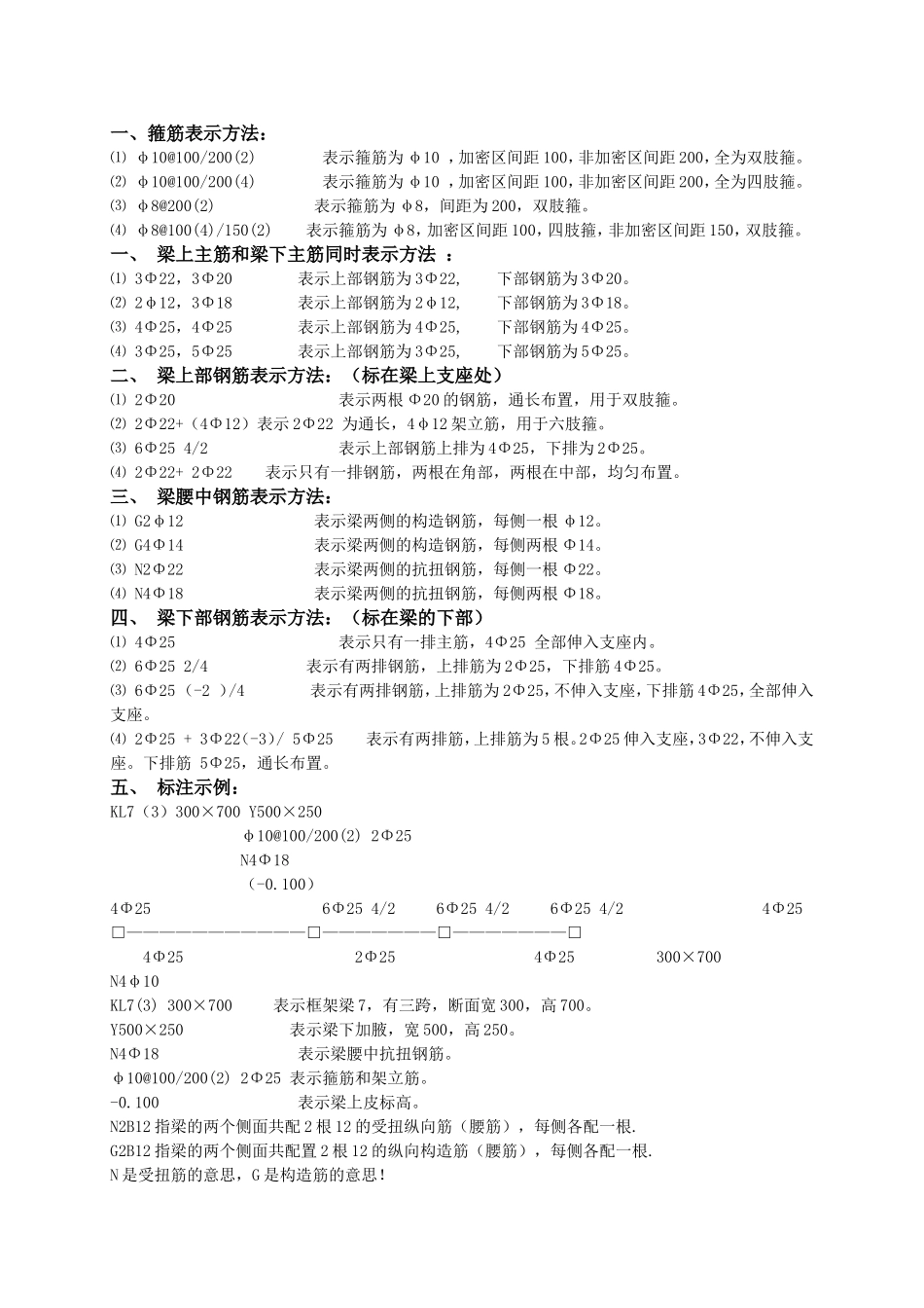 箍筋知识点梳理汇总_第1页