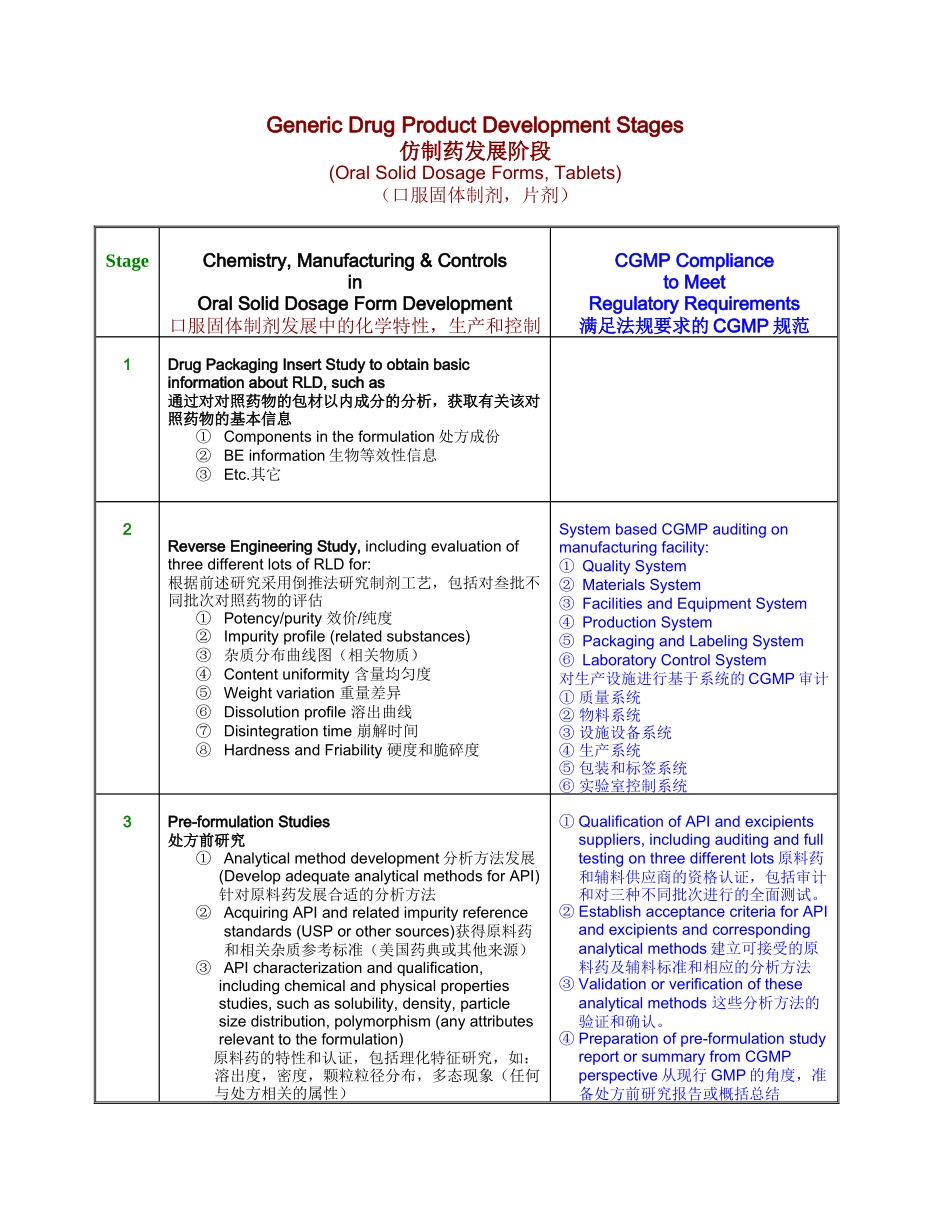 仿制药发展阶段分析研究_第1页