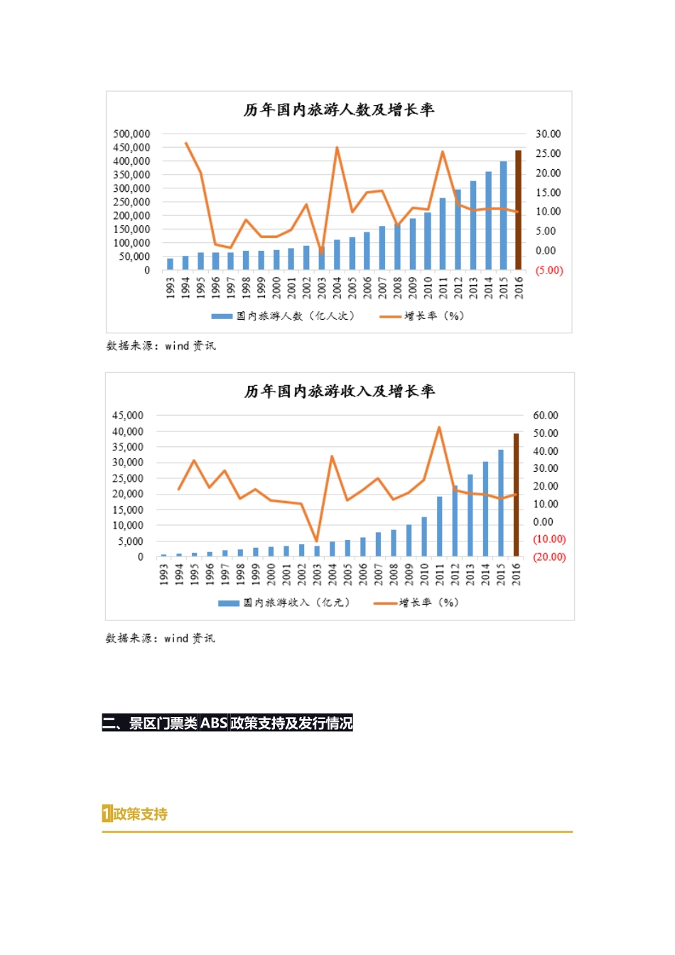 景区门票类资产证券化案例学习 _第2页