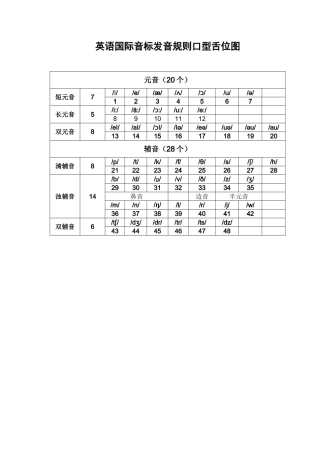 英语国际音标发音规则口型舌位图