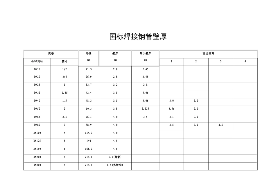 国标焊接钢管壁厚_第2页