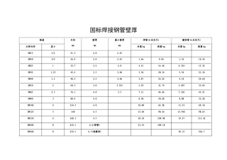 国标焊接钢管壁厚