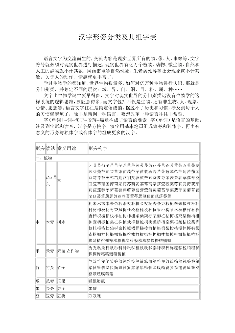 汉字形旁分类及其组字表_第1页