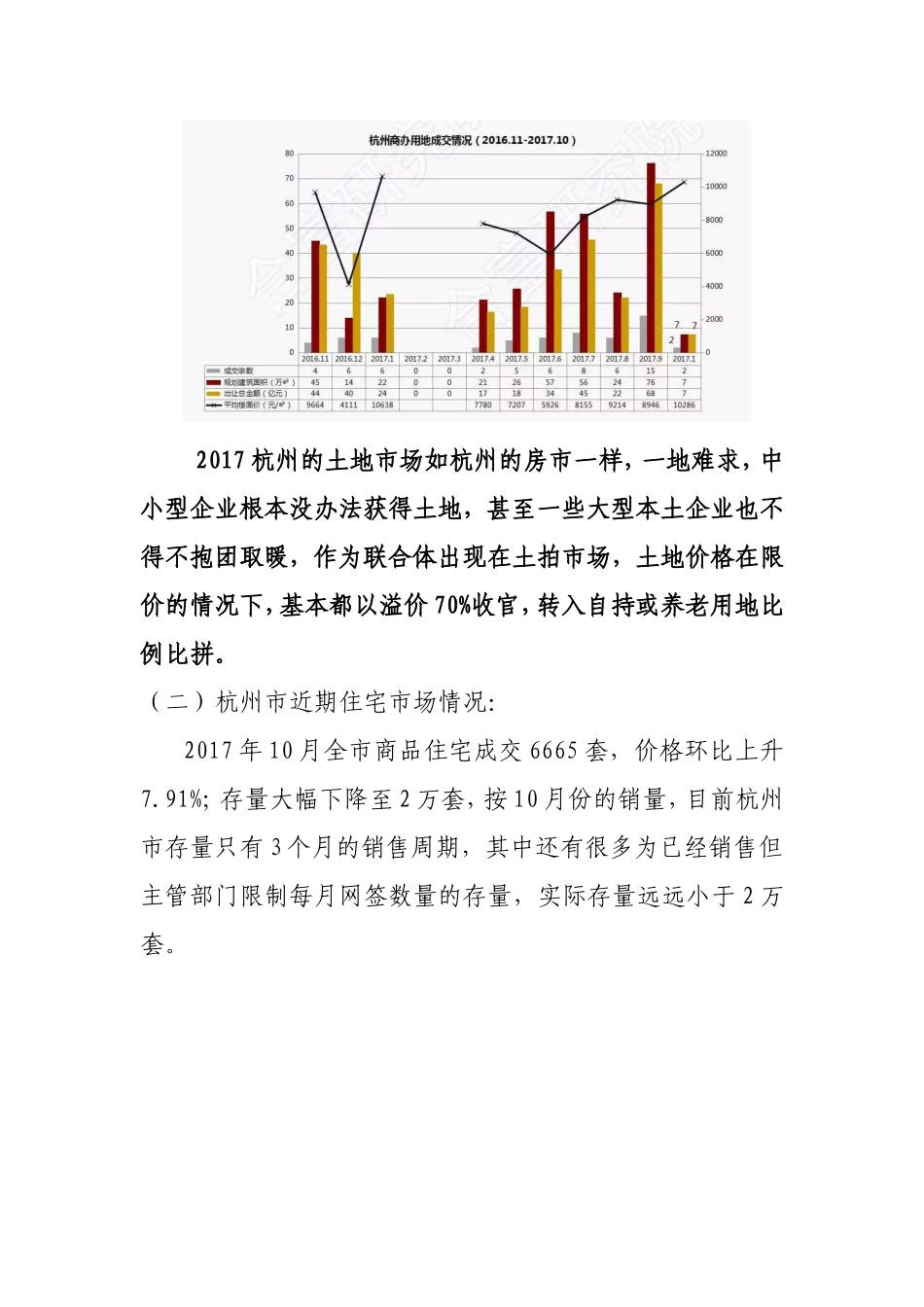 杭州房地产市场简析_第2页