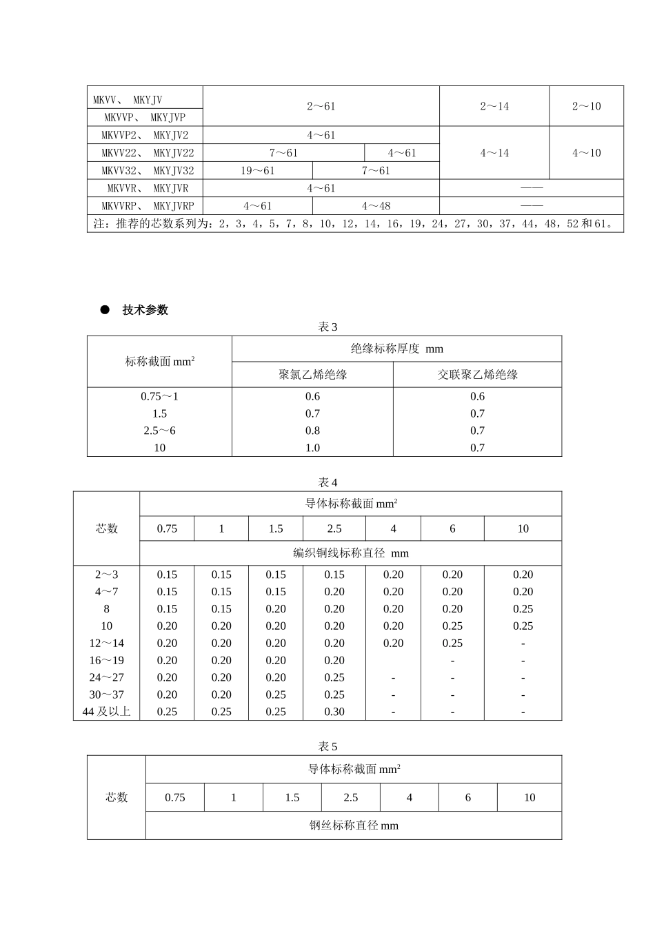 额定电压450750V塑料绝缘控制电缆（mkvv电缆）产品使用说明书_第2页