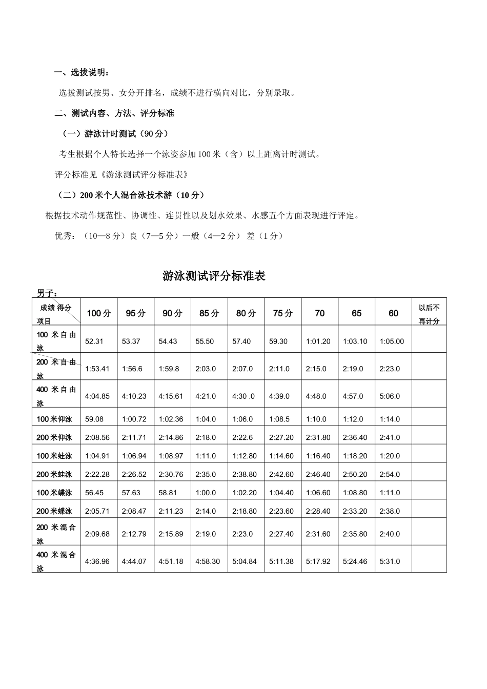 高水平运动队选拔专项测试内容及评分标准_第2页