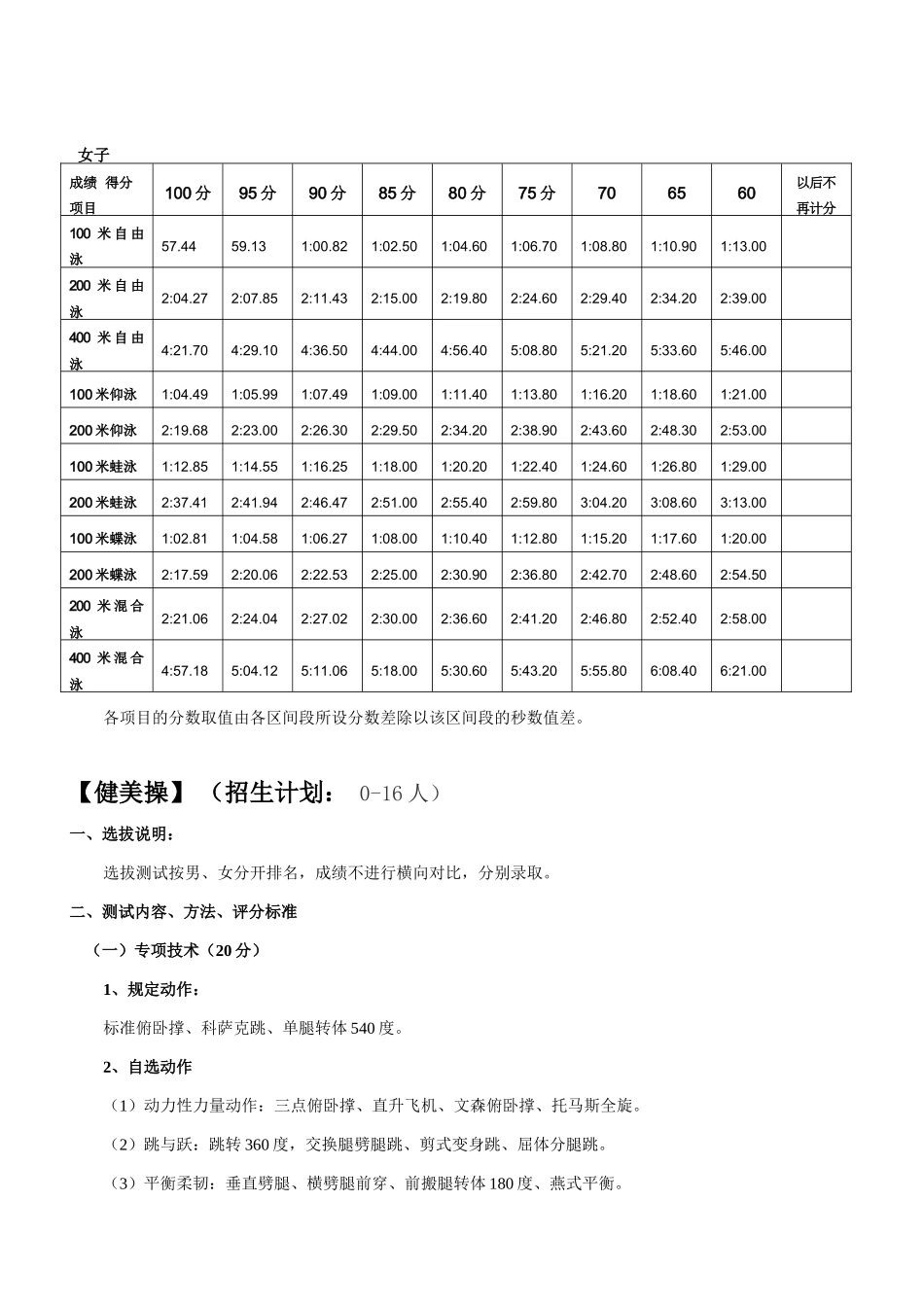 高水平运动队选拔专项测试内容及评分标准_第3页