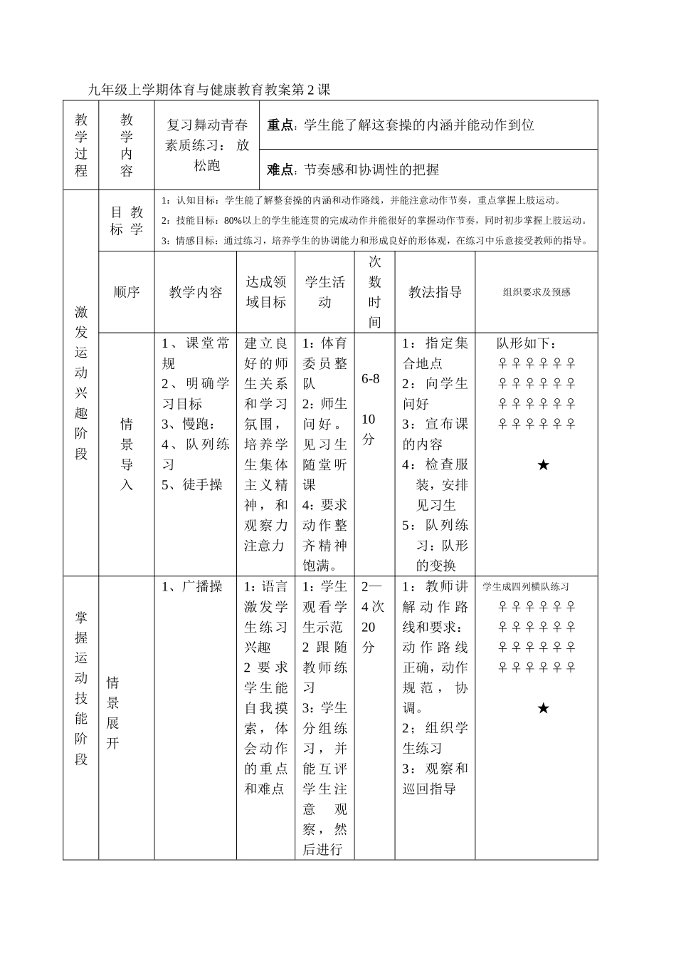 九年级上学期体育理论课教案_第2页