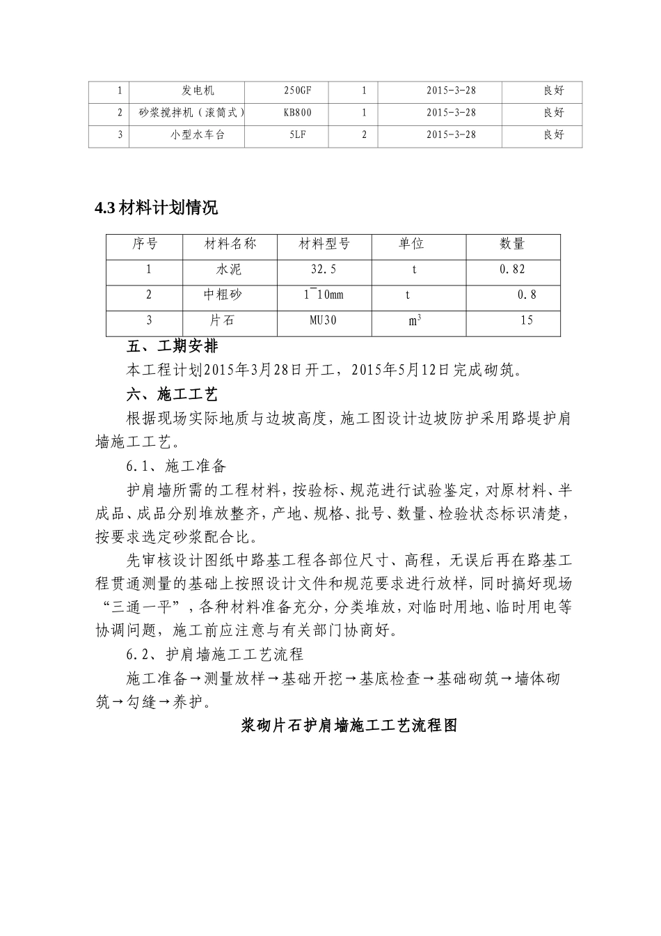 二级公路工程浆砌护肩墙施工方案_第2页