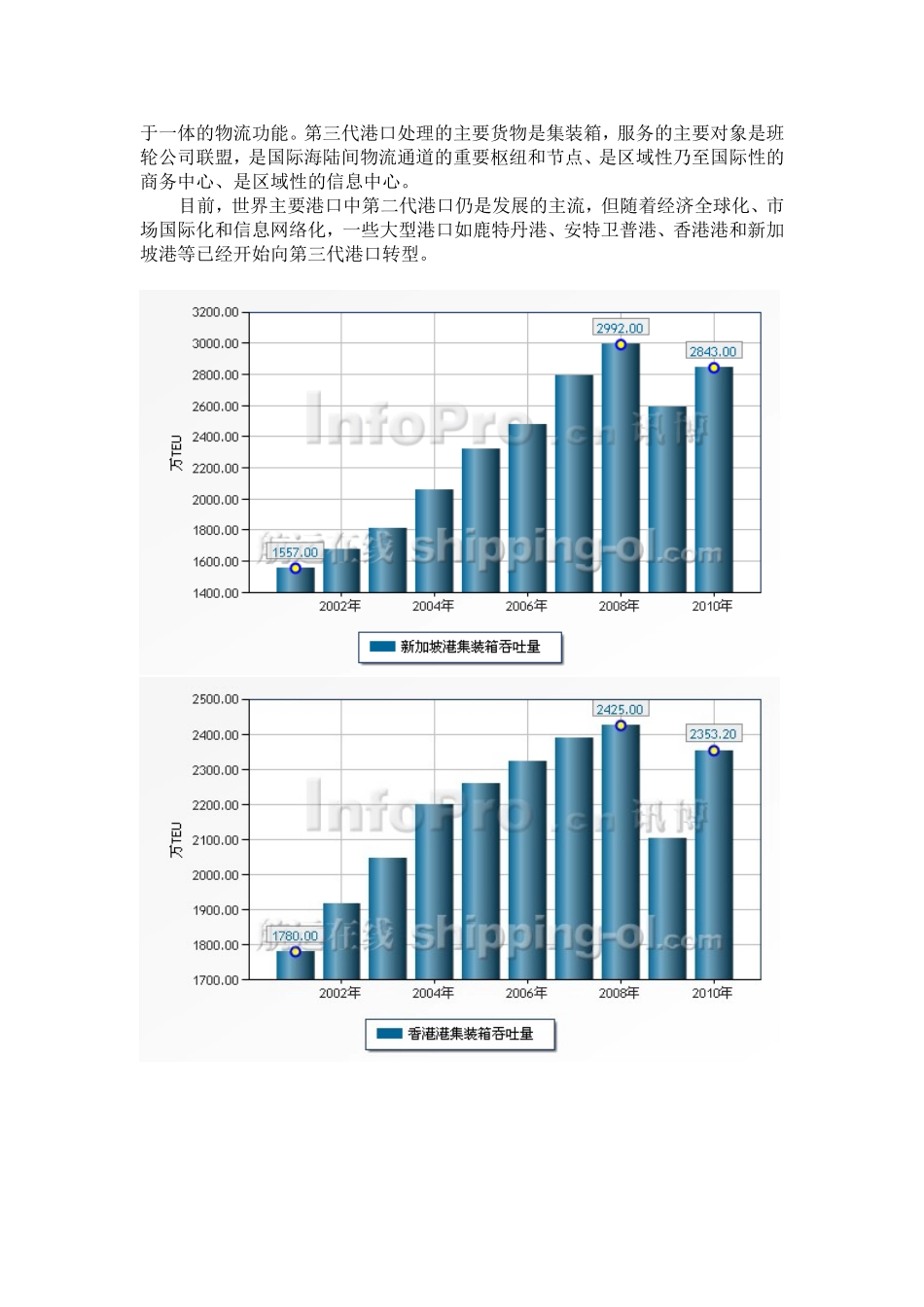 基于供应链管理的集装箱港口物流资源优化配置研究_第3页