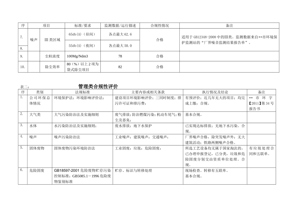 环境职业健康安全管理体系合规性评价报告_第2页