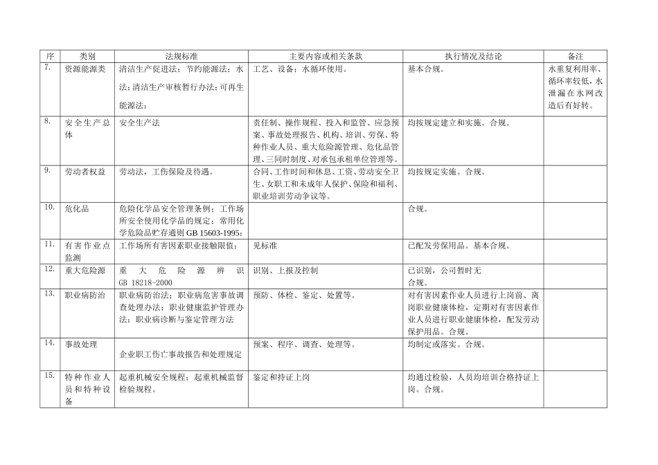 环境职业健康安全管理体系合规性评价报告_第3页
