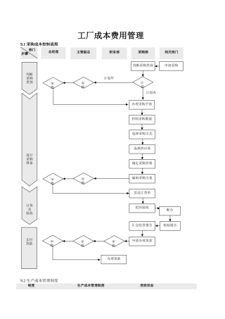 工厂成本费用管理
