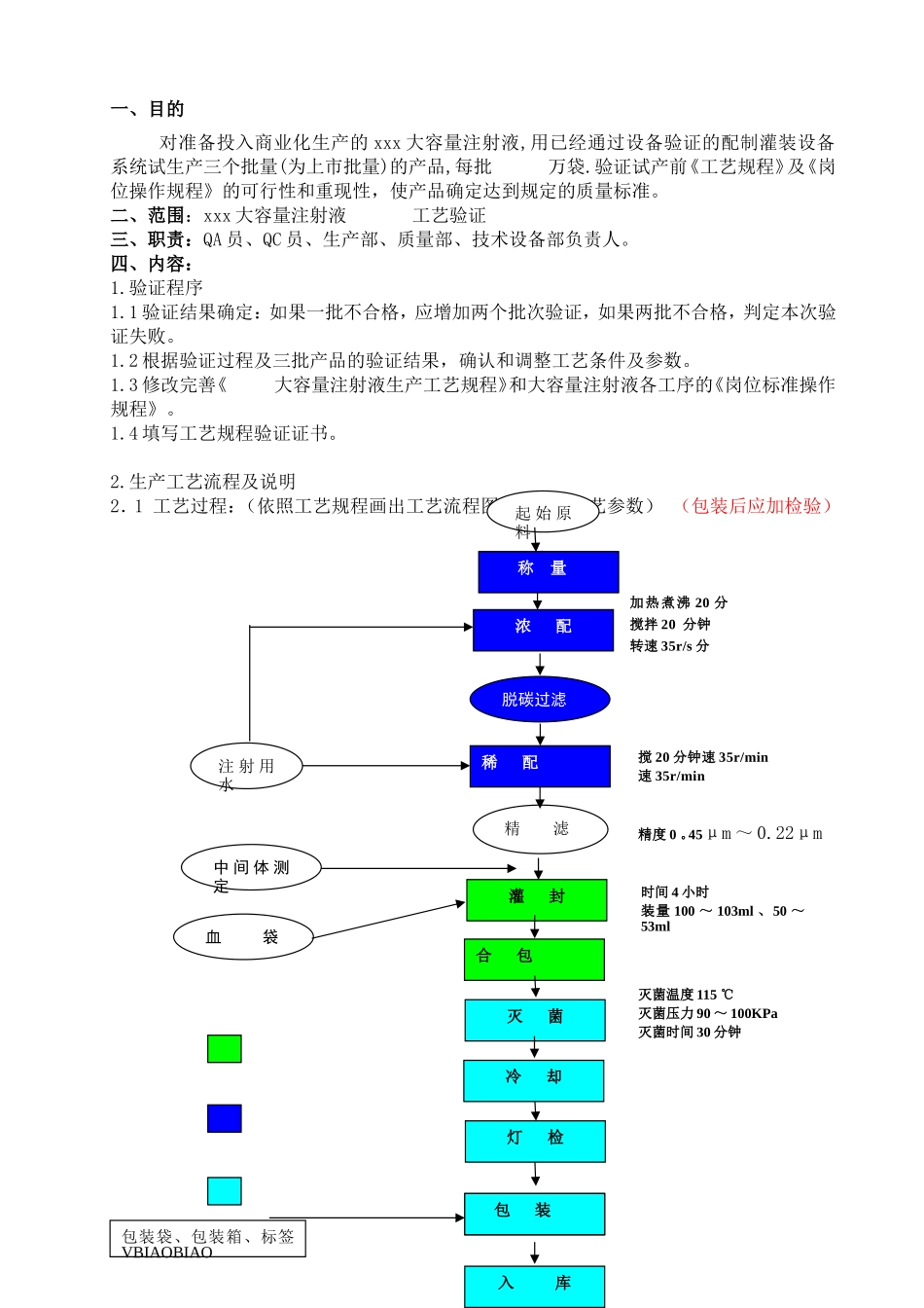 工艺验证方案_第3页