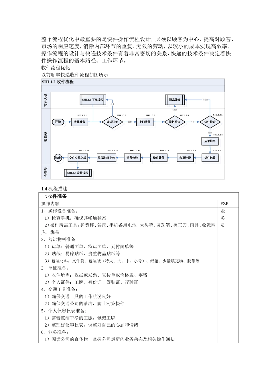 快递的技术条件操作流程的基本路径、工作环节_第1页
