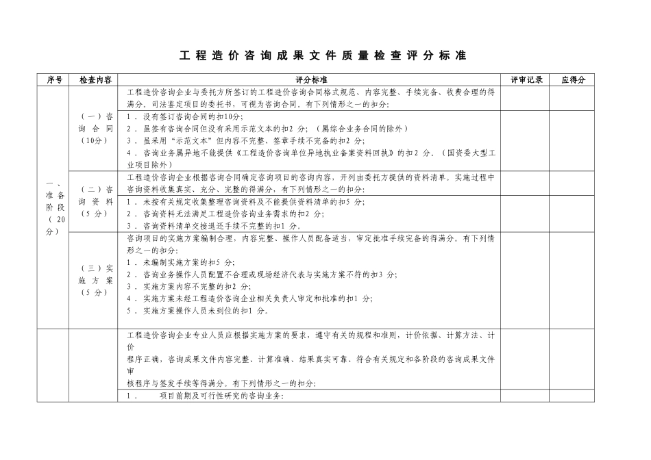 工程造价咨询成果文件质量检查评分标准_第1页