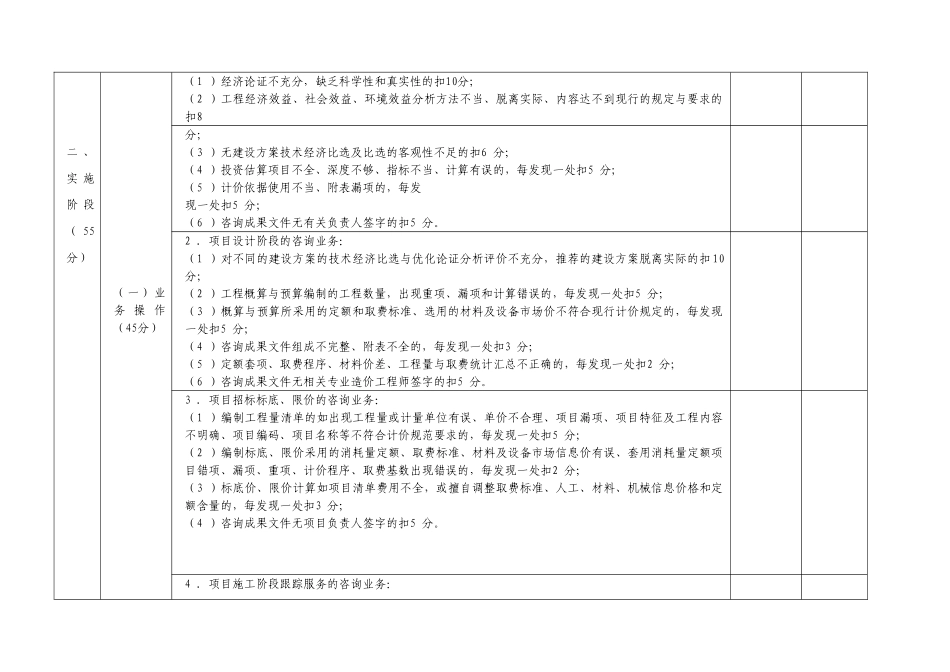 工程造价咨询成果文件质量检查评分标准_第2页