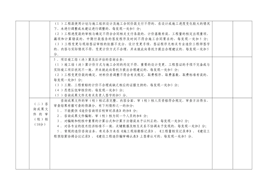 工程造价咨询成果文件质量检查评分标准_第3页