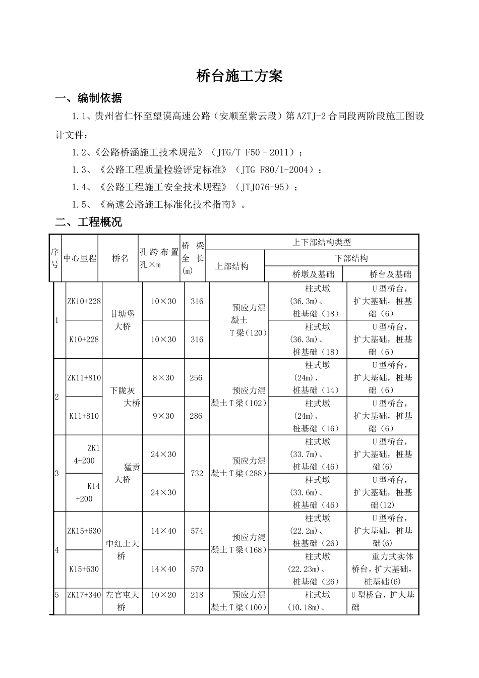 高速公路（安顺至紫云段）第AZTJ-2合同段两阶段施工组织设计_第2页